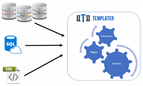 Sending query results into Templater